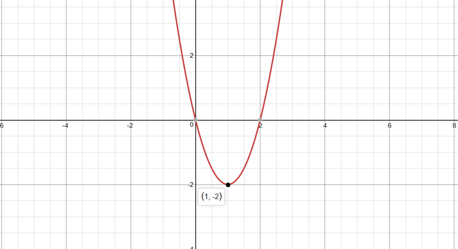 y-x-2-4x-5-in-vertex-form-282808-y-x-2-4x-5-in-vertex-form